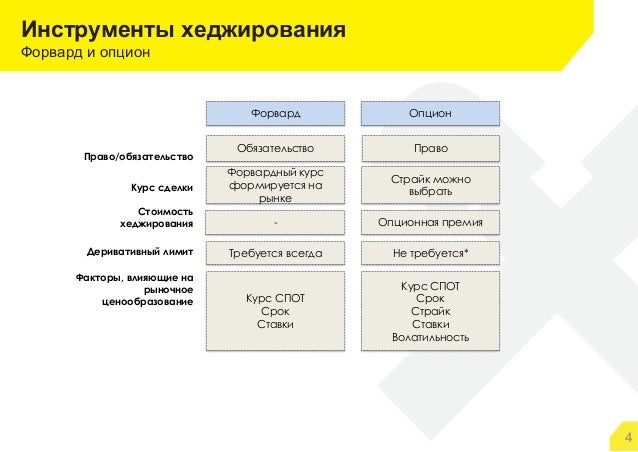 Инструменты хеджирования опционы happy nation album download